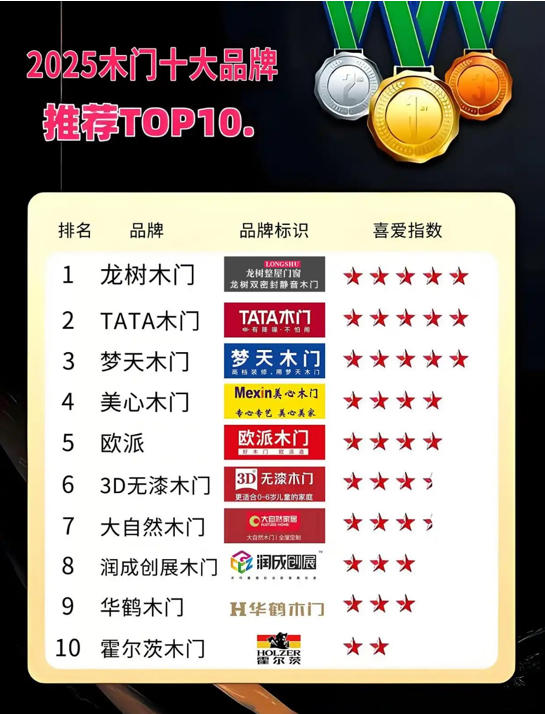 龍樹(shù)十大品牌